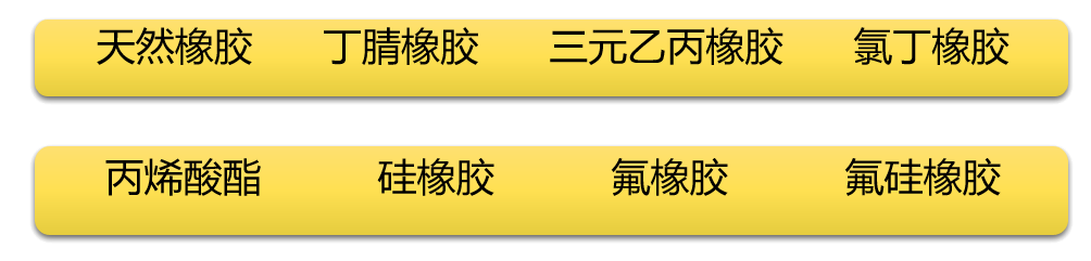 産品材質涵蓋