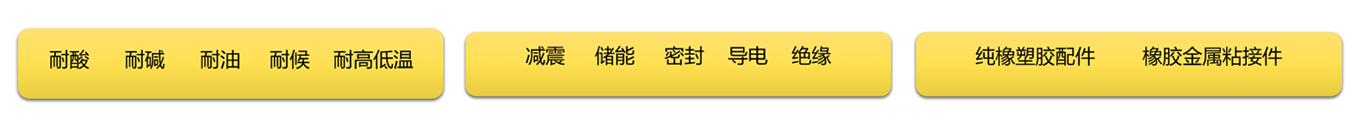 産品性能(néng)  狀态